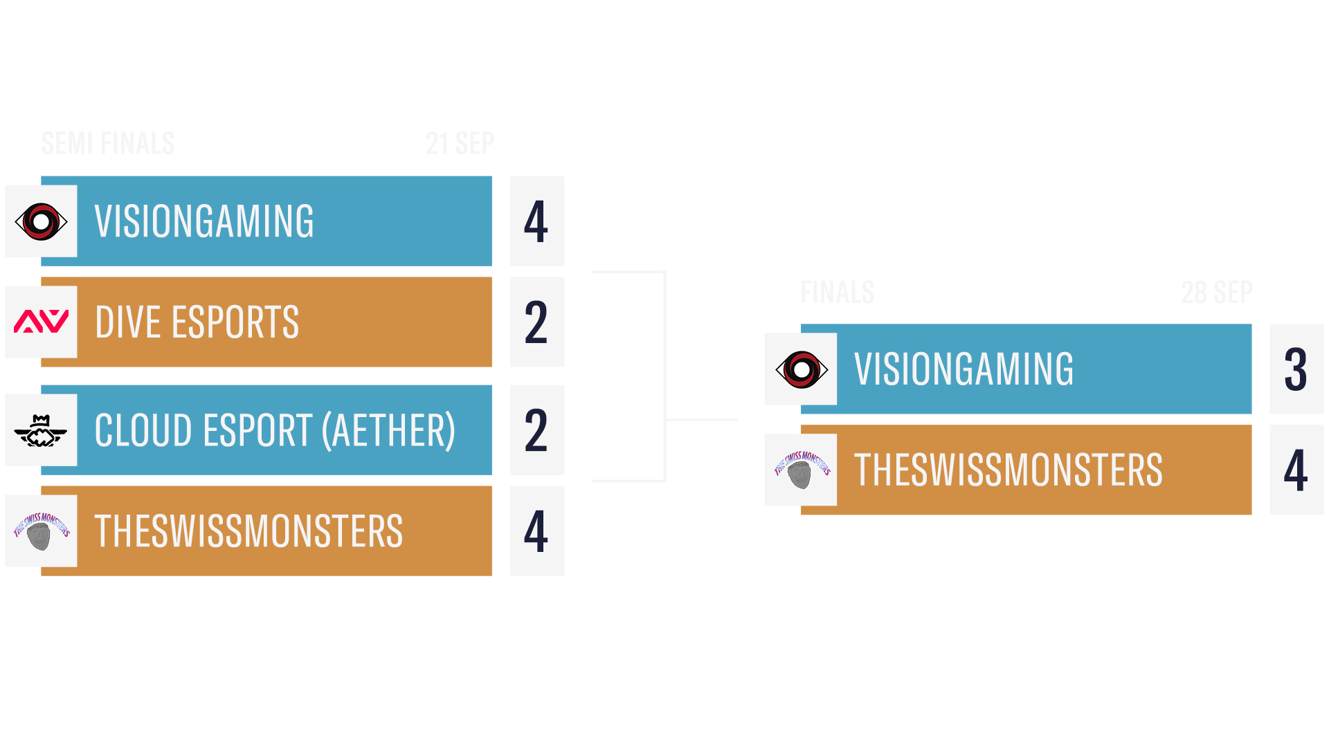 Tournament Bracket